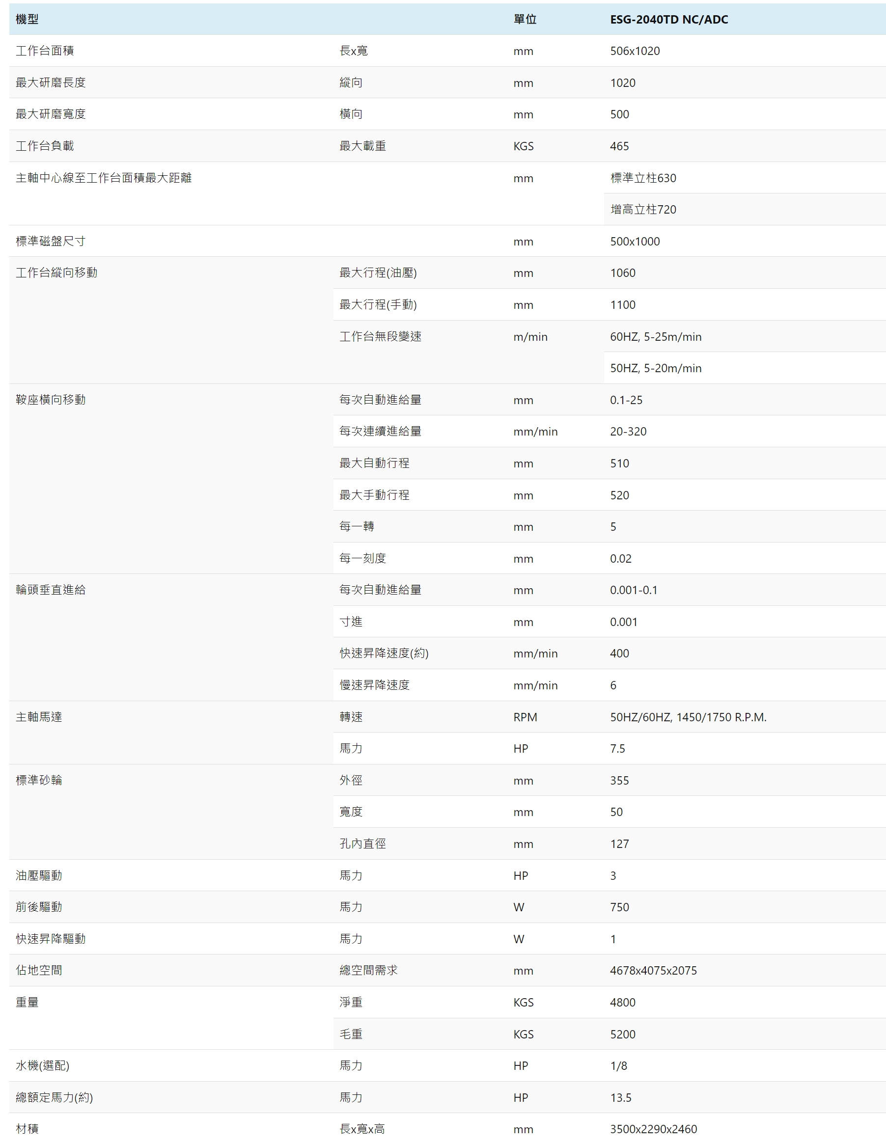 2040 TDNC三軸全自動PLC控制磨床_10