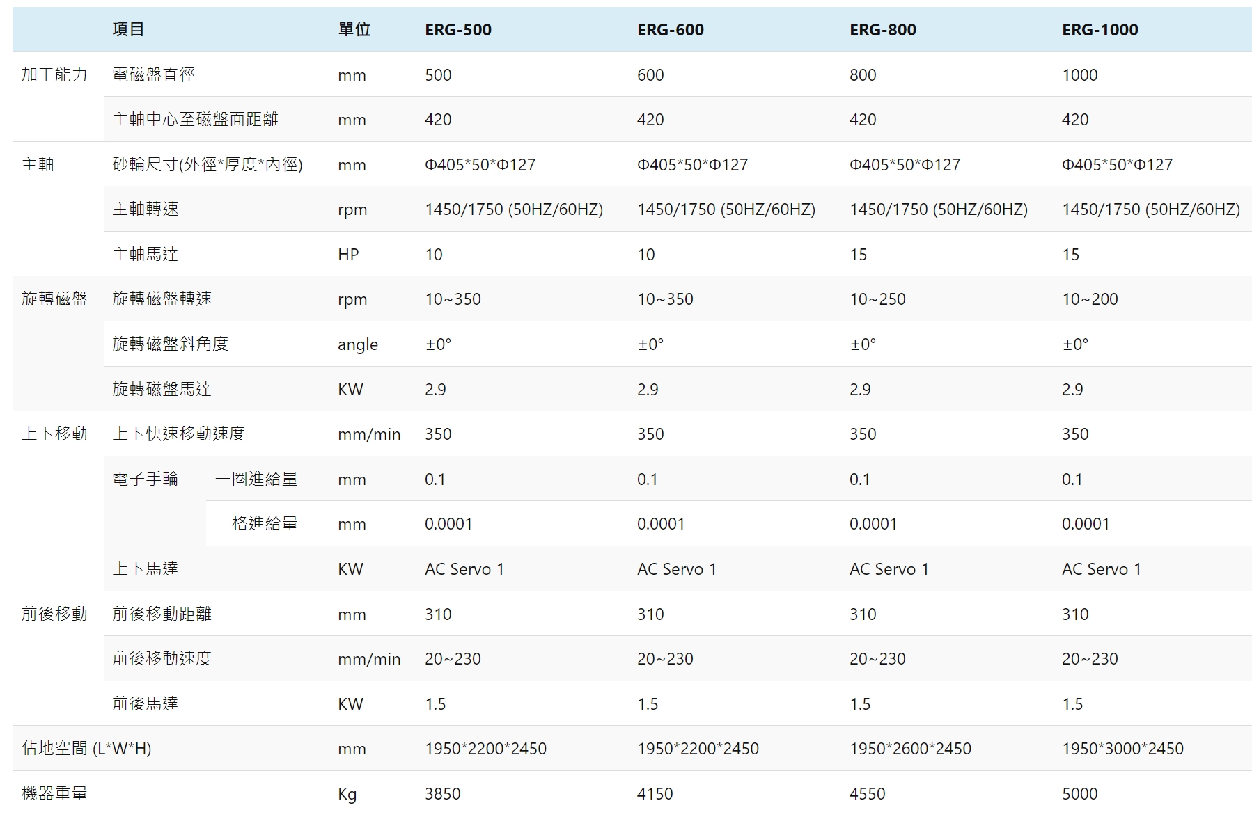 ERG-1000 TDNC全自動PLC控制磨床_10