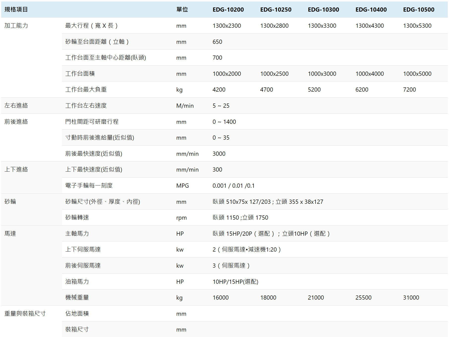 EDG-10200_10