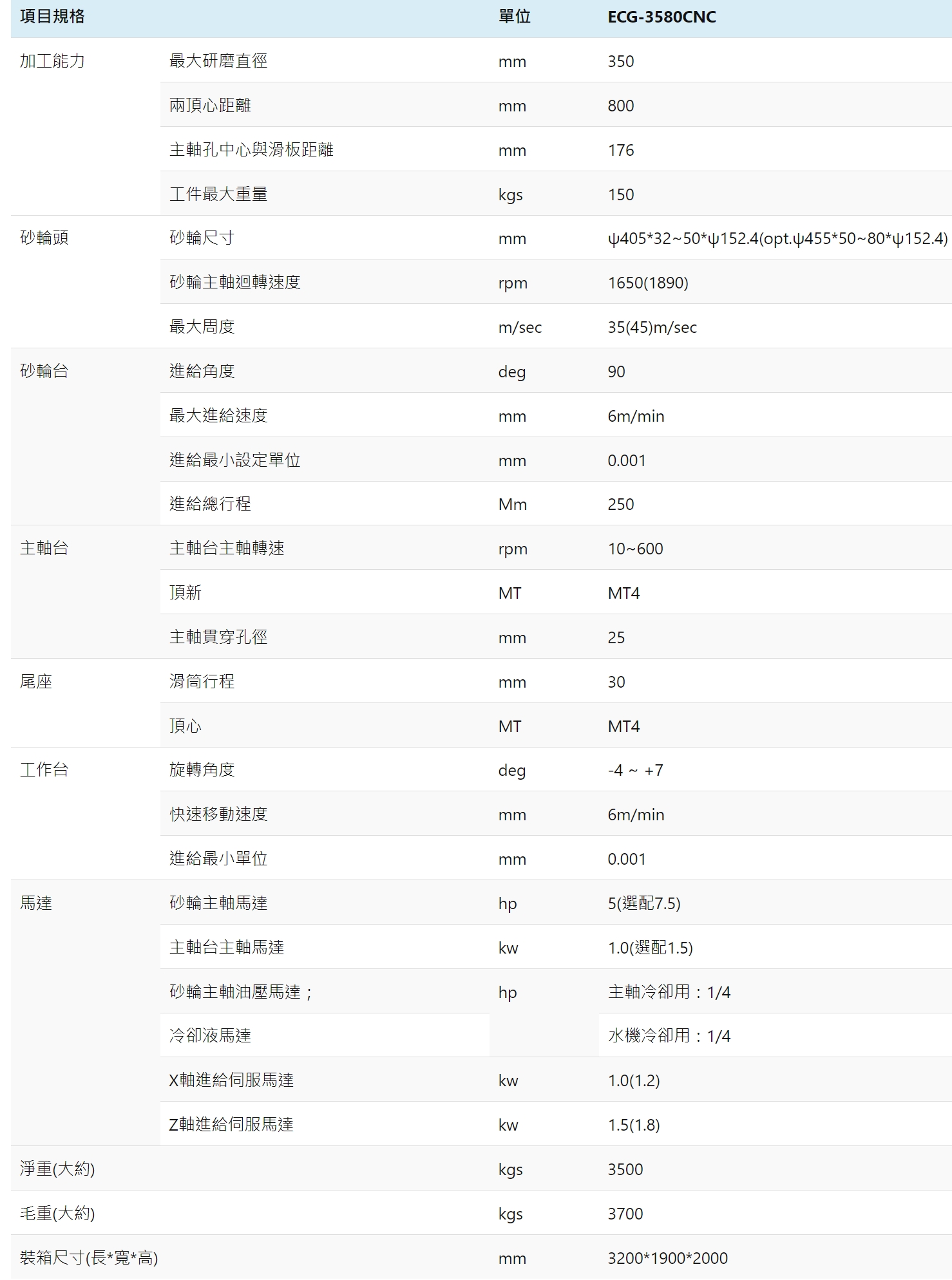 ECG-3580 CNC_10